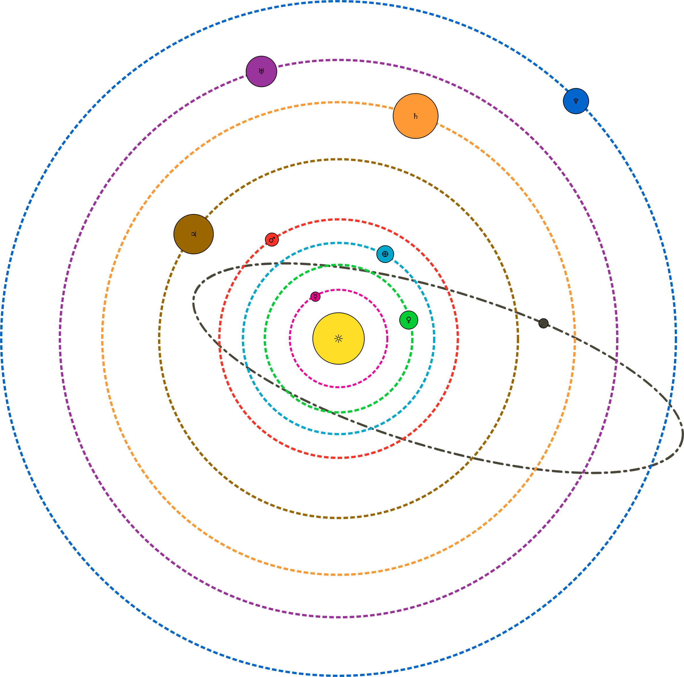 Clipart solar system