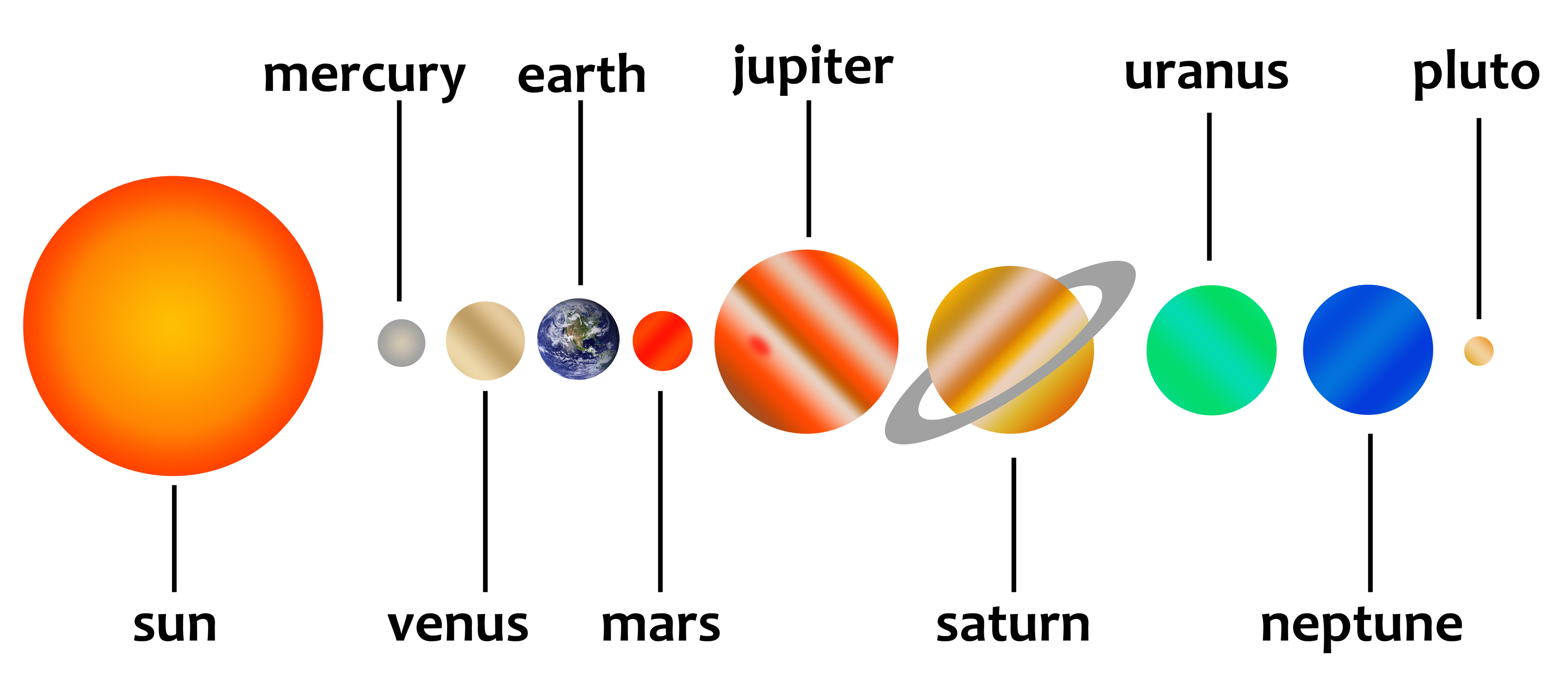 Solar System Clipart Space Clipartix