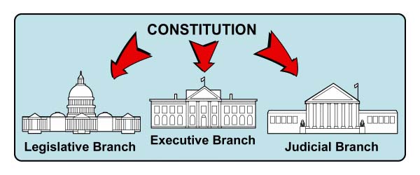 legislative branch The rise of the fourth branch government jonathan turley jpg